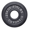 Plaques de musculation