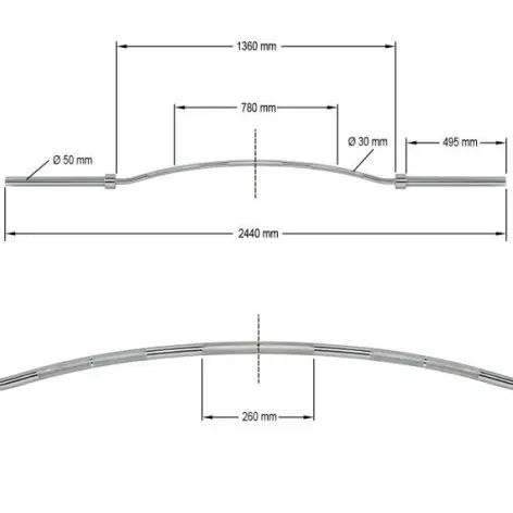 Mesures de la Buffalo barre