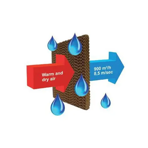 Rafraichisseur d'air 65W électrique 900m3/h - vue 3